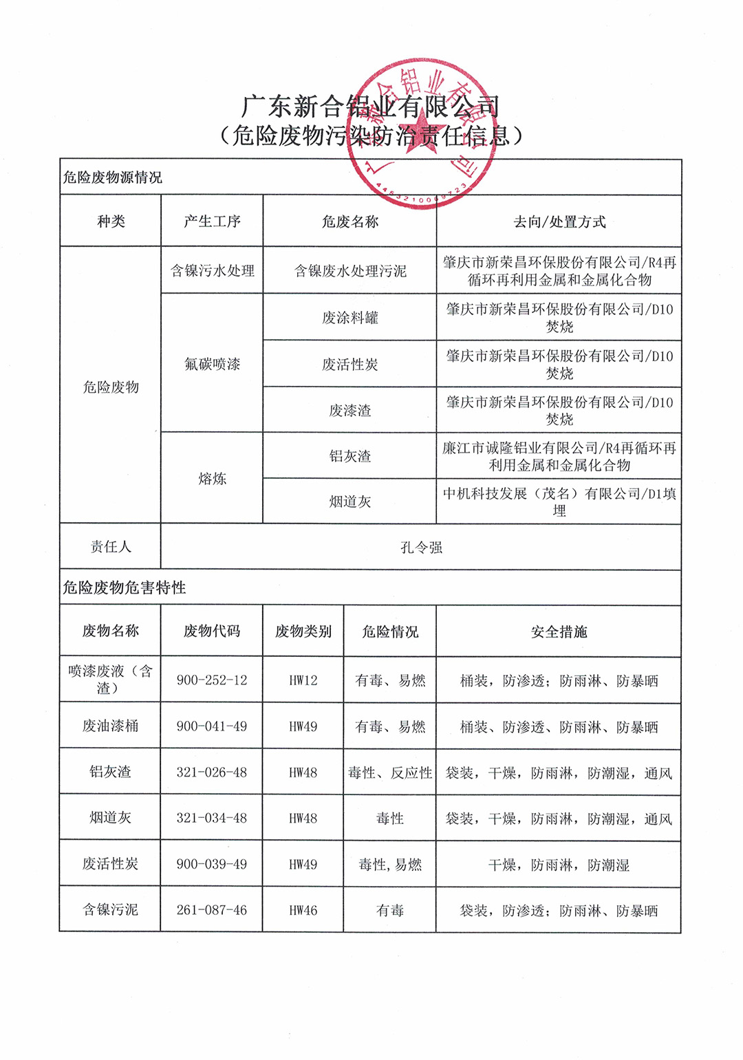 危險廢物污染環(huán)境防治責任信息.jpg